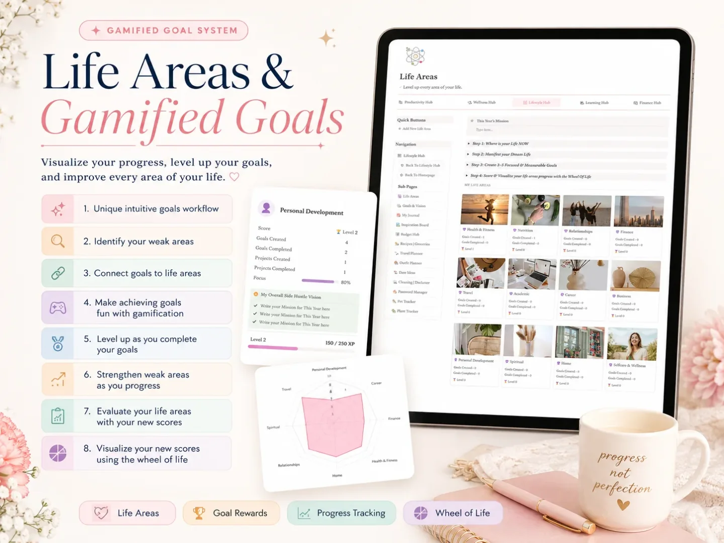Life Areas and Goals in Her's Notion Planner, with connected life-area pages and visible progress